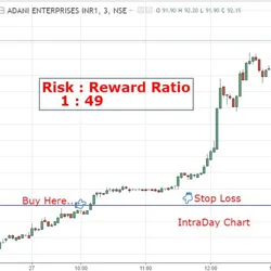 Professional Trader : Nayan Pokharkar