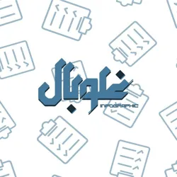 غلوبال انفو - الأسعار في سورية